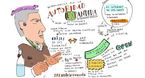 Laboratorios ciudadanos: «politics-in-the-wild» y giro experiencial