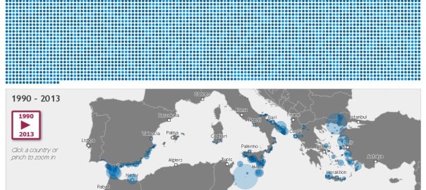 Deaths at the Borders of Southern Europe