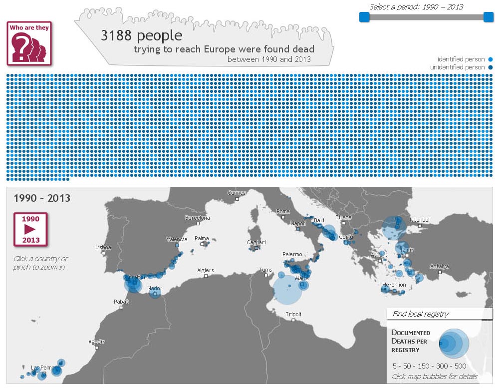 Deaths at the Borders of Southern Europe